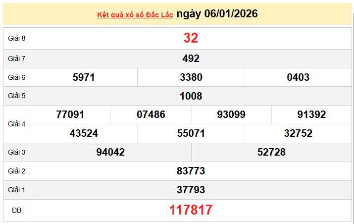 XSDLK 6/1, KQXSDLK 6/1, kết quả xổ số Đắk Lắk ngày 6/1/2026