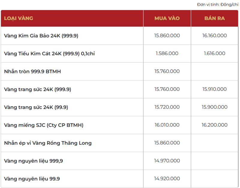 Giá vàng thương hiệu Bảo Tín Mạnh Hải được niêm yết sáng sớm ngày 14/01/2026.