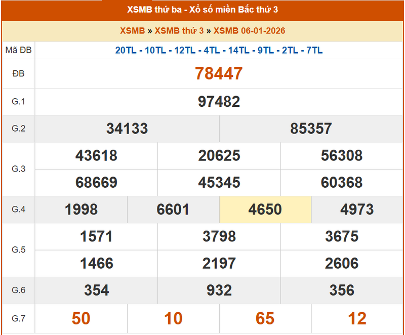 XSQN 6/1, KQXSQN 6/1, kết quả xổ số Quảng Ninh ngày 6/1/2026