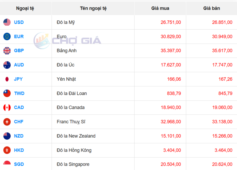 Thị trường USD “chợ đen” ngày 14/1/2026. Nguồn: Chogia.vn