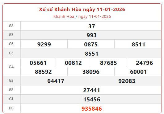 XSKH 11/1, KQXSKH 11/1, kết quả xổ số Khánh Hòa ngày 11/1/2026