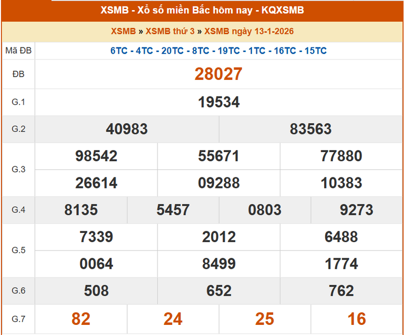 XSMB 13/1, KQXSMB 13/1, kết quả xổ số miền Bắc ngày 13/1/2026