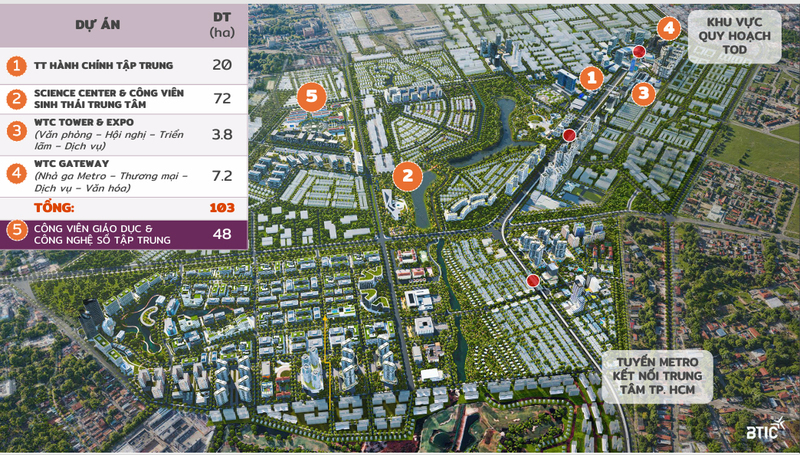 Đề án phát triển Đô thị khoa học công nghệ - Bắc TP. Hồ Chí Minh được kỳ vọng mở ra không gian phát triển khoa học, công nghệ quy mô lớn, tạo động lực tăng trưởng mới cho thành phố. Ảnh: Becamex.