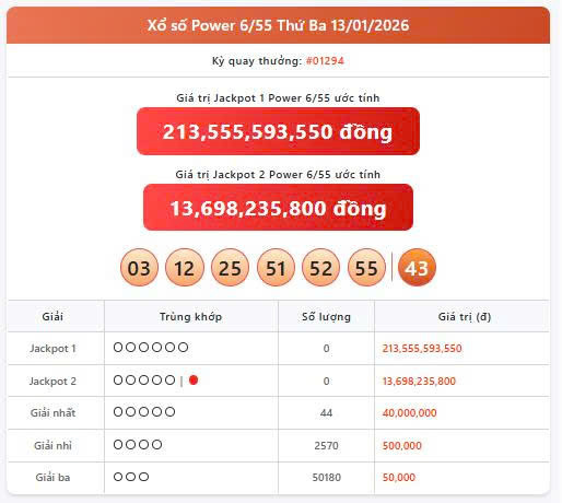 Vietlott 13/1, Vietlott Power 6/55 ngày 13/1, kết quả xổ số Power 6/55 ngày 13/1/2025
