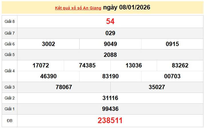 XSAG 8/1, KQXSAG 8/1, kết quả xổ số An Giang ngày 8/1/2026