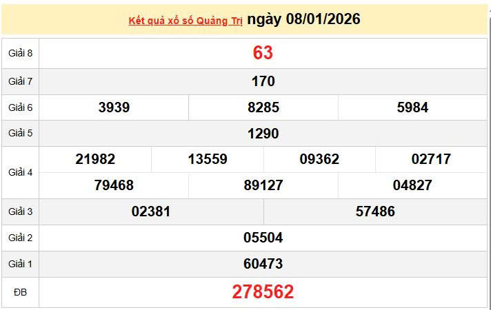 XSQT 8/1, KQXSQT 8/1, kết quả xổ số Quảng Trị ngày 8/1/2026