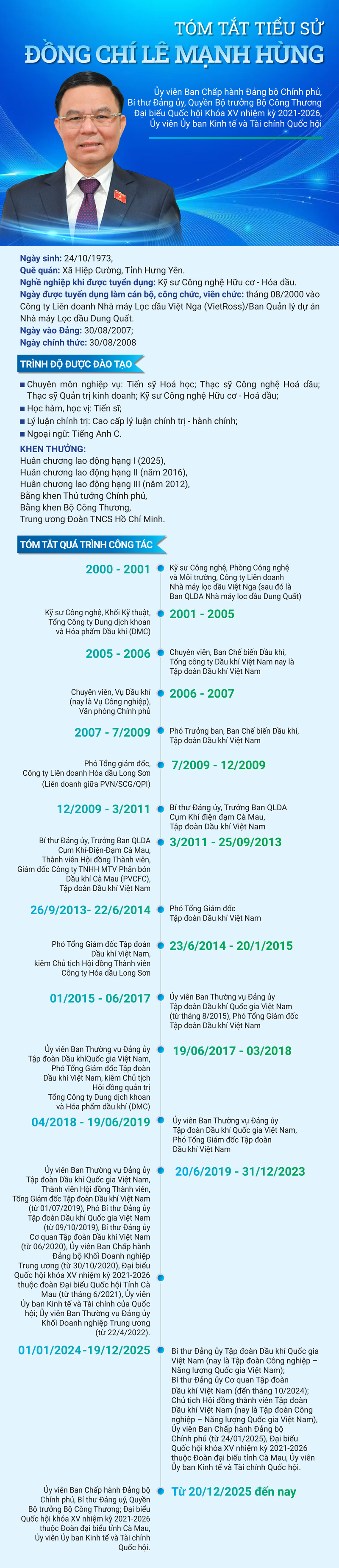 Infographic | Quyền Bộ trưởng Bộ Công Thương Lê Mạnh Hùng được giới thiệu ứng cử đại biểu Quốc hội khoá XVI   - 1