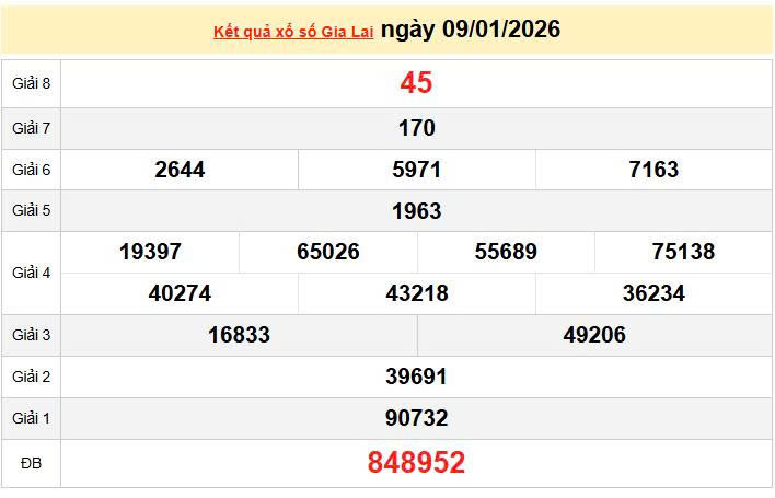 XSGL 9/1, KQXSGL 9/1, kết quả xổ số Gia Lai ngày 9/1/2026