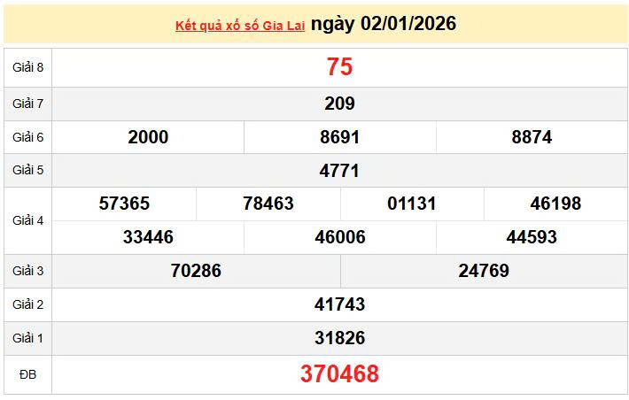 XSGL 2/1, KQXSGL 2/1, kết quả xổ số Gia Lai ngày 2/1/2026