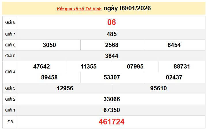 XSTV 9/1, KQXSTV 9/1, kết quả xổ số Trà Vinh ngày 9/1/2026