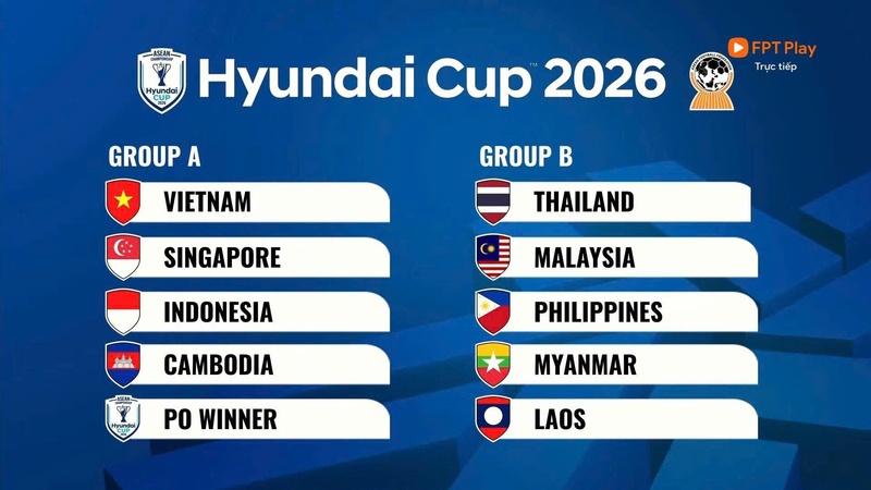 Kết quả bốc thăm vòng bảng AFF Cup 2026 (Ảnh chụp màn hình).