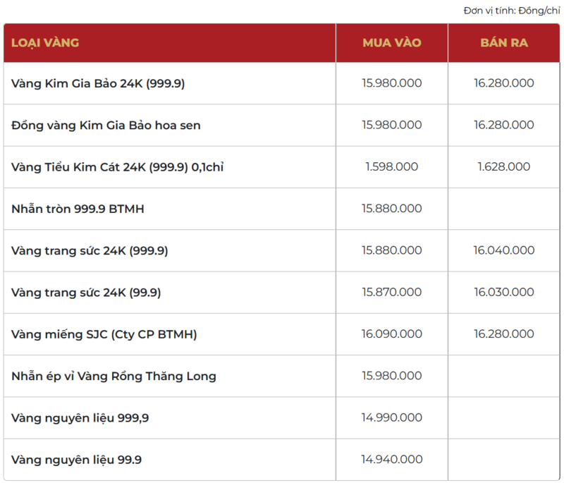 Giá vàng thương hiệu Bảo Tín Mạnh Hải được niêm yết sáng sớm ngày 17/01/2026.