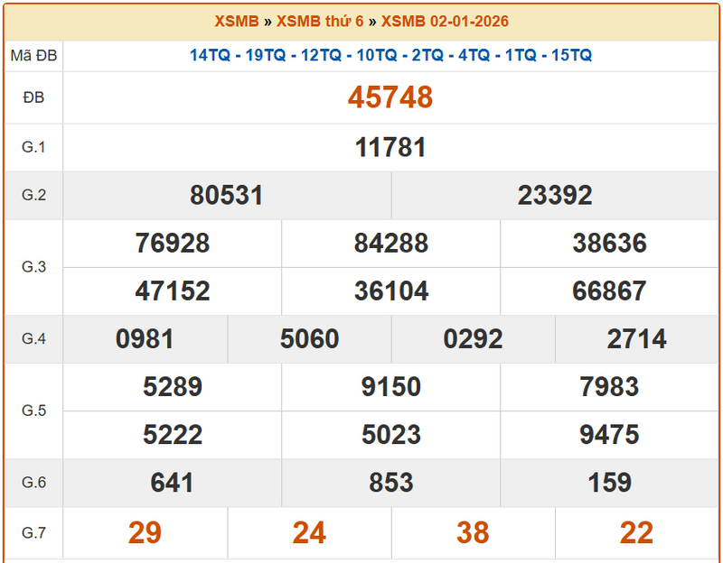 XSHP 2/1, KQXSHP 2/1, kết quả xổ số Hải Phòng ngày 2/1/2026