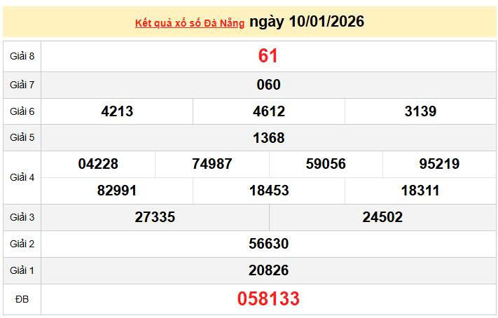 XSDNA 10/1, KQXSDNA 10/1, kết quả xổ số Đà Nẵng ngày 10/1/2026