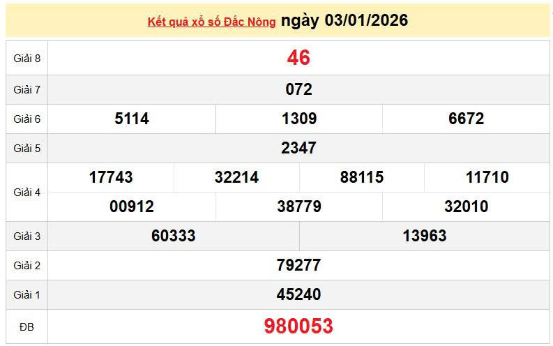 XSDNO 3/1, KQXSDNO 3/1, kết quả xổ số Đắk Nông ngày 3/1/2026
