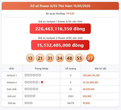 Vietlott 15/1, Vietlott Power 6/55 ngày 15/1, kết quả xổ số Power 6/55 ngày 15/1/2025
