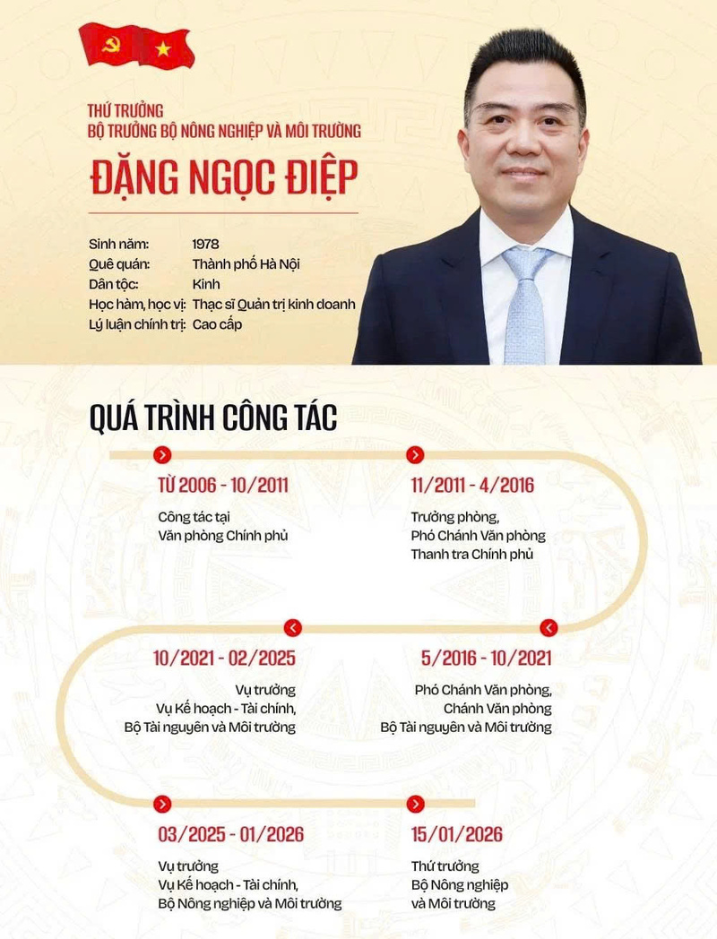 Quá trình công tác của tân Thứ trưởng Bộ Nông nghiệp và Môi trường Đặng Ngọc Điệp. Ảnh: Bộ Nông nghiệp và Môi trường