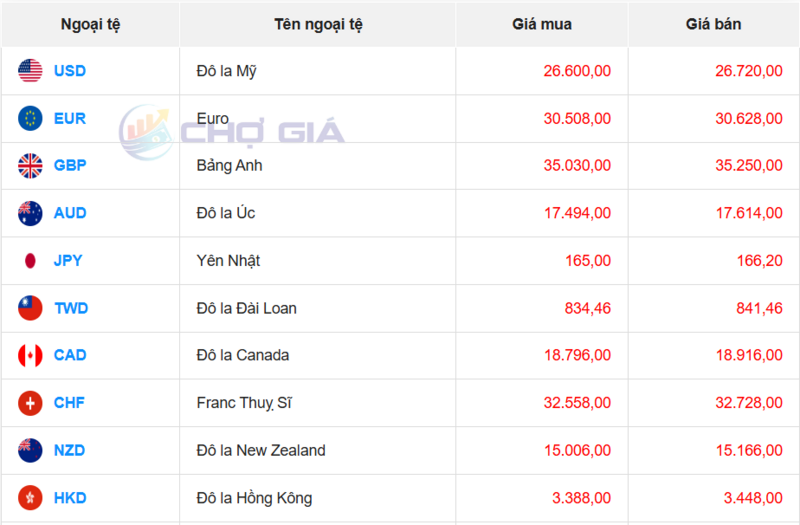 Thị trường USD “chợ đen” ngày 17/1/2026. Nguồn: Chogia.vn