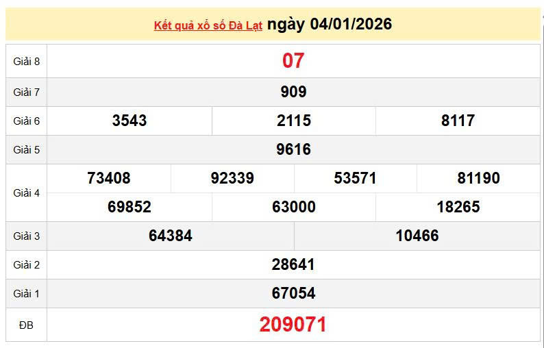 XSDL 4/1, KQXSDL 4/1, kết quả xổ số Đà Lạt ngày 4/1/2026