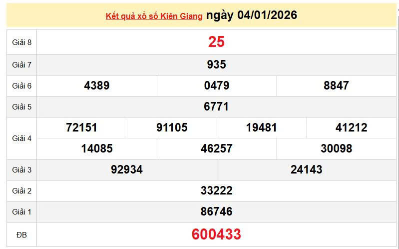 XSKG 4/1, KQXSKG 4/1, kết quả xổ số Kiên Giang ngày 4/1/2026