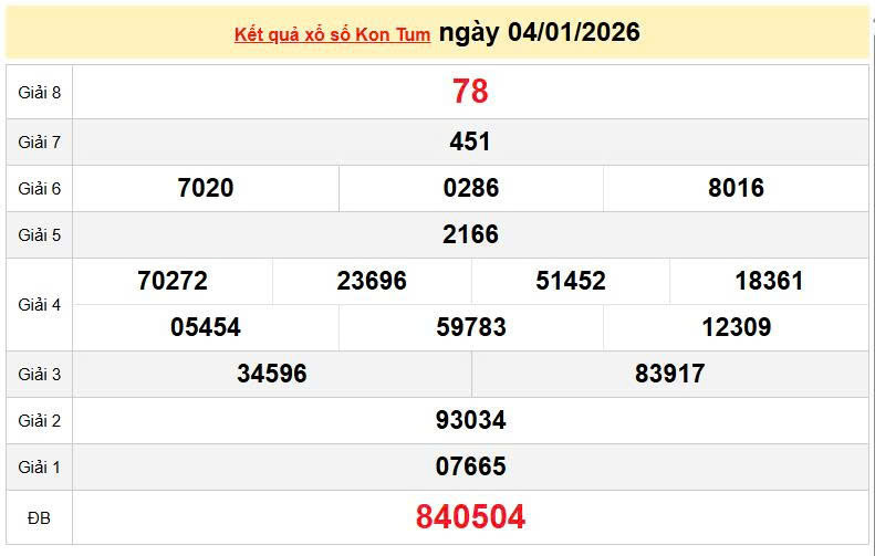 XSKT 4/1, KQXSKT 4/1, kết quả xổ số Kon Tum ngày 4/1/2026