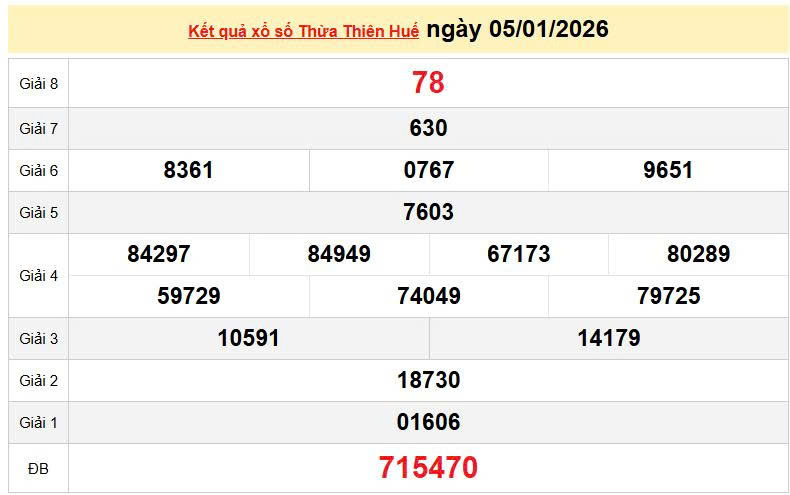 XSTTH 5/1, KQXSTTH 5/1,  kết quả xổ số Thừa Thiên Huế ngày 5/1/2026