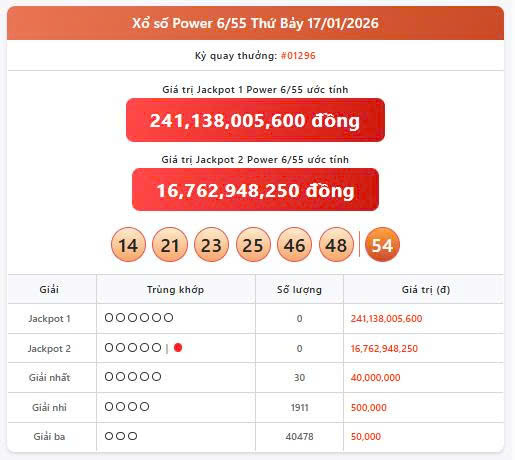 Vietlott 17/1, Vietlott Power 6/55 ngày 17/1, kết quả xổ số Power 6/55 ngày 17/1/2025