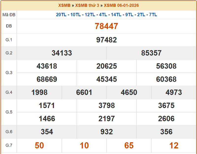 XSQN 6/1, KQXSQN 6/1, kết quả xổ số Quảng Ninh ngày 6/1/2026