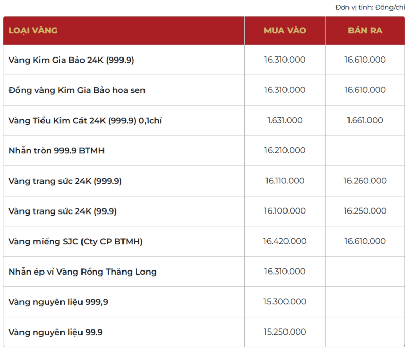 Giá vàng thương hiệu Bảo Tín Mạnh Hải được niêm yết sáng sớm ngày 21/01/2026.