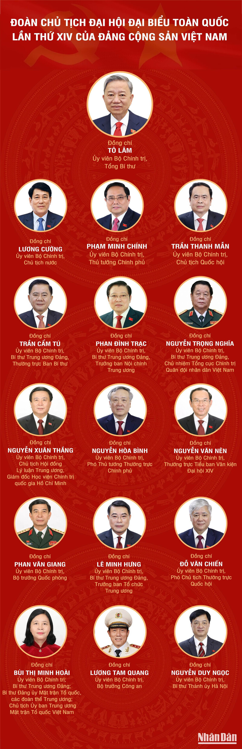 Infographic | Đoàn Chủ tịch Đại hội đại biểu toàn quốc lần thứ XIV  - 1