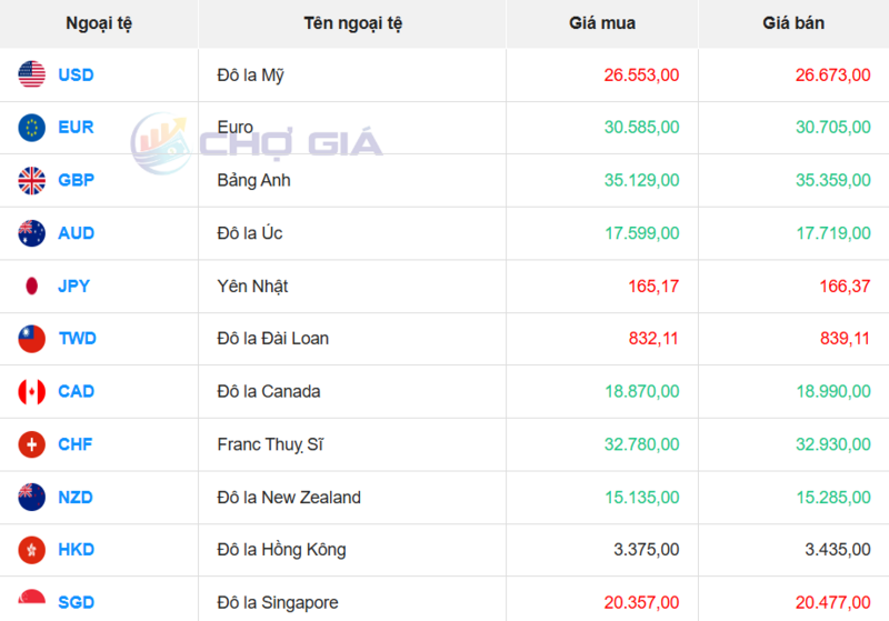 Thị trường USD “chợ đen” ngày 21/1/2026. Nguồn: Chogia.vn