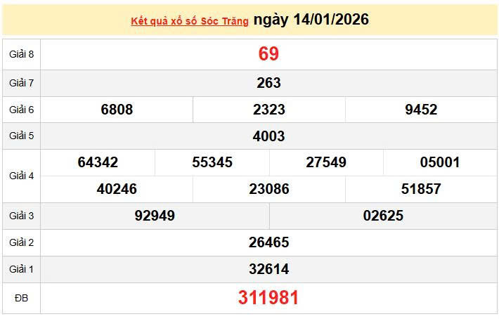 XSST 14/1, KQXSST 14/1, kết quả xổ số Sóc Trăng ngày 14/1/2026