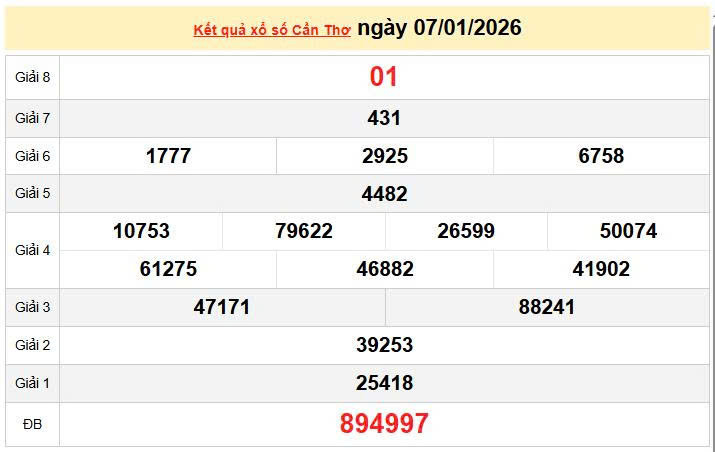 XSCT 7/1, KQXSCT 7/1, kết quả xổ số Cần Thơ ngày 7/1/2026