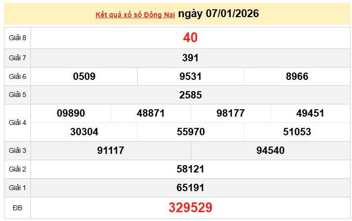 XSDN 7/1, KQXSDN 7/1, kết quả xổ số Đồng Nai ngày 7/1/2026