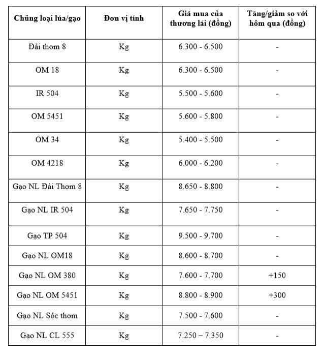 Bảng giá mang tính tham khảo.