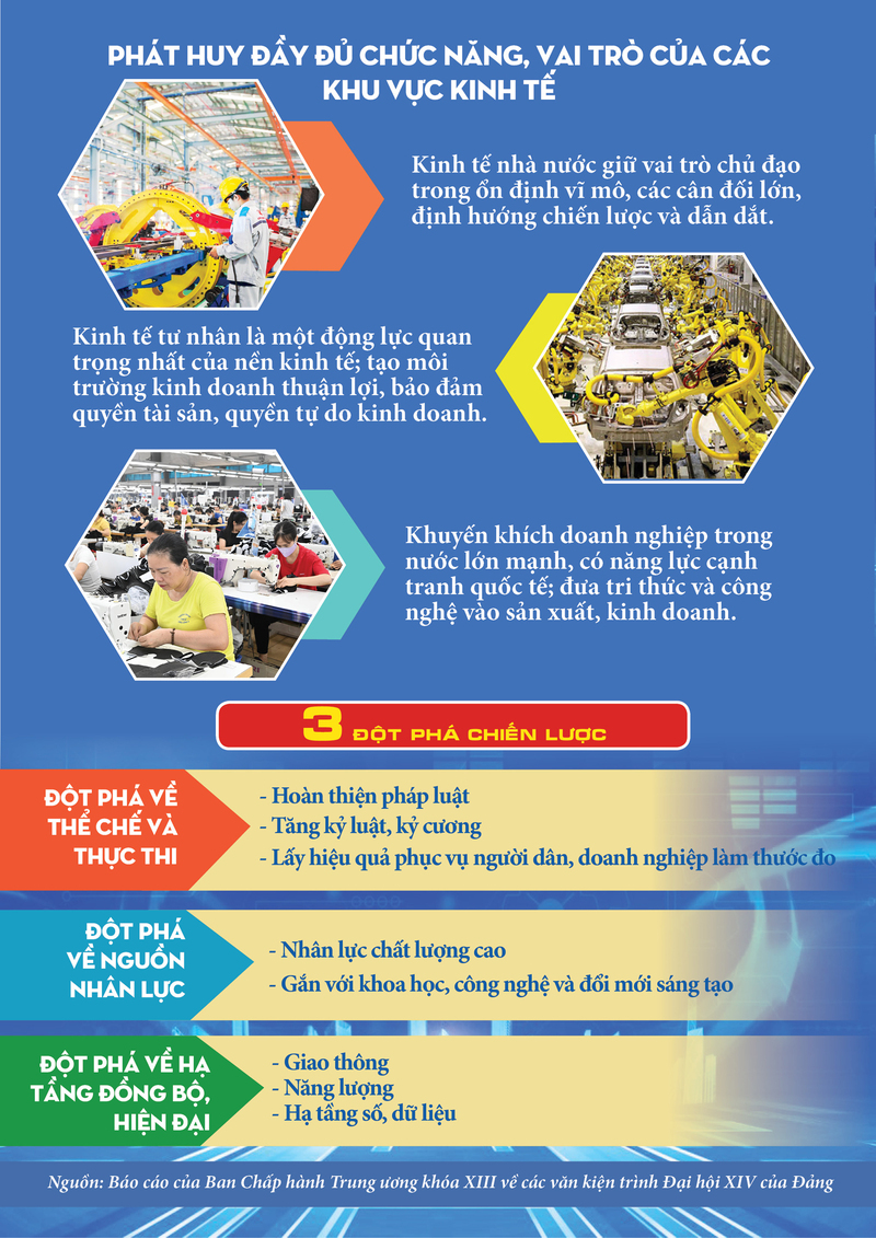 Mục tiêu phát triển kinh tế Việt Nam giai đoạn 2026 - 2030 - 2