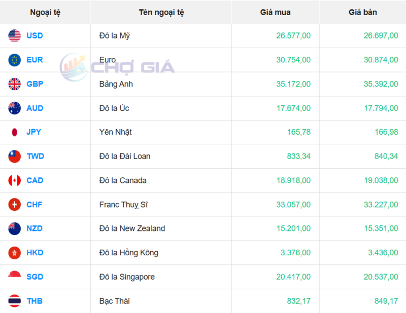 Thị trường USD “chợ đen” ngày 22/1/2026. Nguồn: Chogia.vn