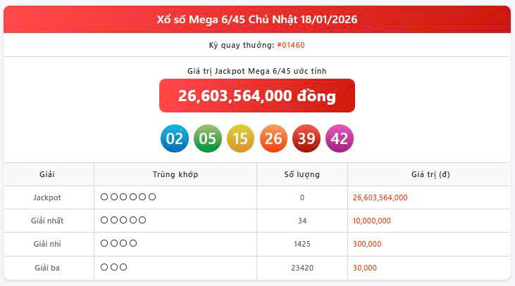Vietlott 18/1, Vietlott Mega 6/45 ngày 18/1, kết quả xổ số Mega 6/45 ngày 18/1/2026