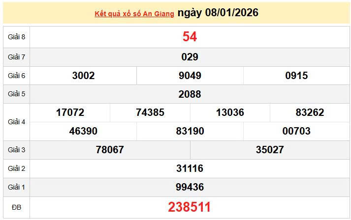 XSAG 8/1, KQXSAG 8/1, kết quả xổ số An Giang ngày 8/1/2026