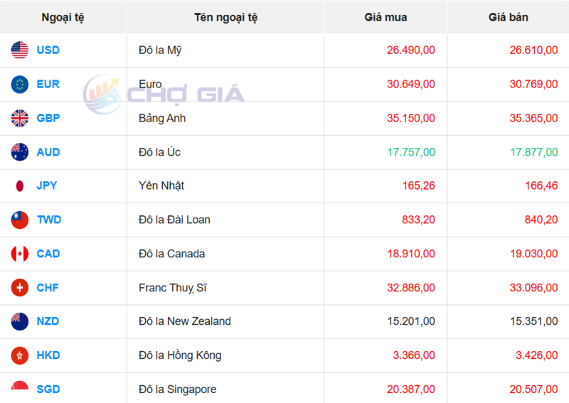 Thị trường USD “chợ đen” ngày 23/1/2026. Nguồn: Chogia.vn