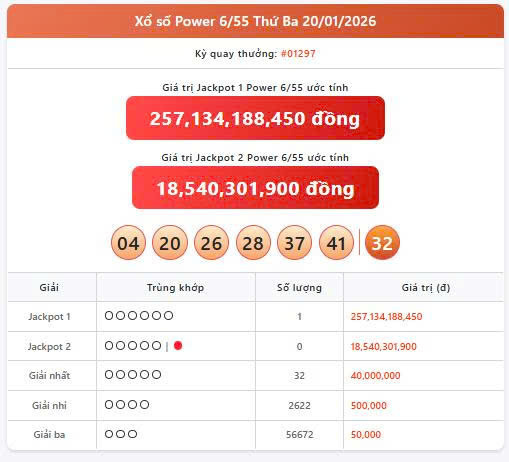 Vietlott 20/1, Vietlott Power 6/55 ngày 20/1, kết quả xổ số Power 6/55 ngày 20/1/2025