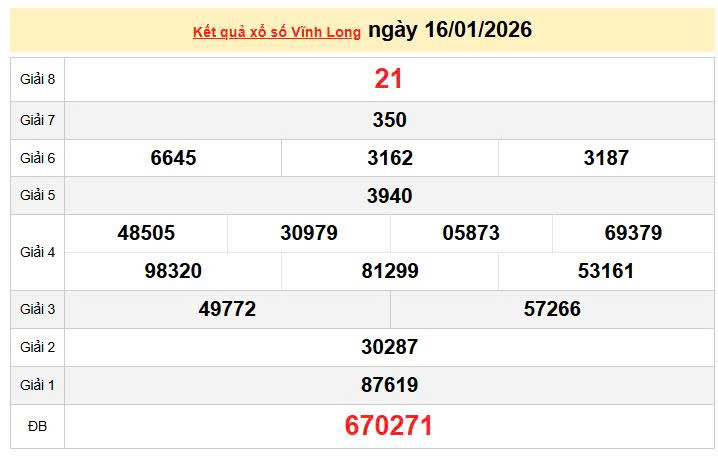 XSVL 16/1, KQXSVL 16/1, kết quả xổ số Vĩnh Long ngày 16/1/2026