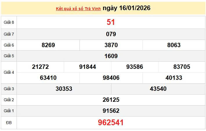 XSTV 16/1, KQXSTV 16/1, kết quả xổ số Trà Vinh ngày 16/1/2026