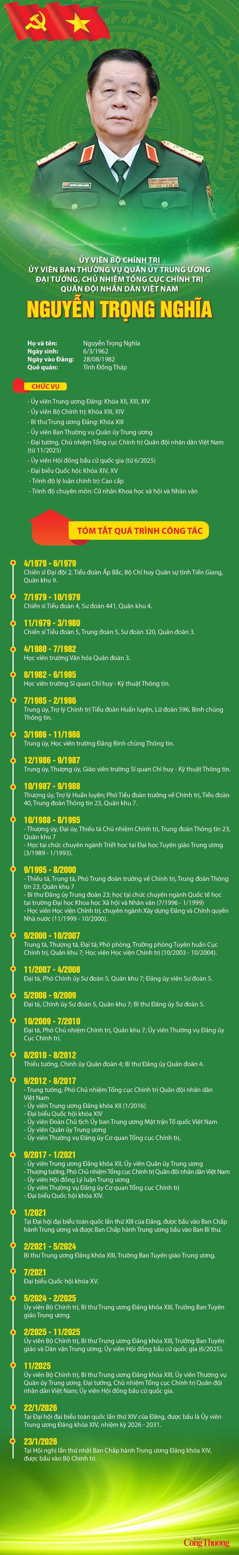 Infographic | Đại tướng Nguyễn Trọng Nghĩa được bầu làm Ủy viên Bộ Chính trị khóa XIV - 1