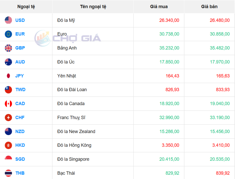 Thị trường USD “chợ đen” ngày 24/1/2026. Nguồn: Chogia.vn