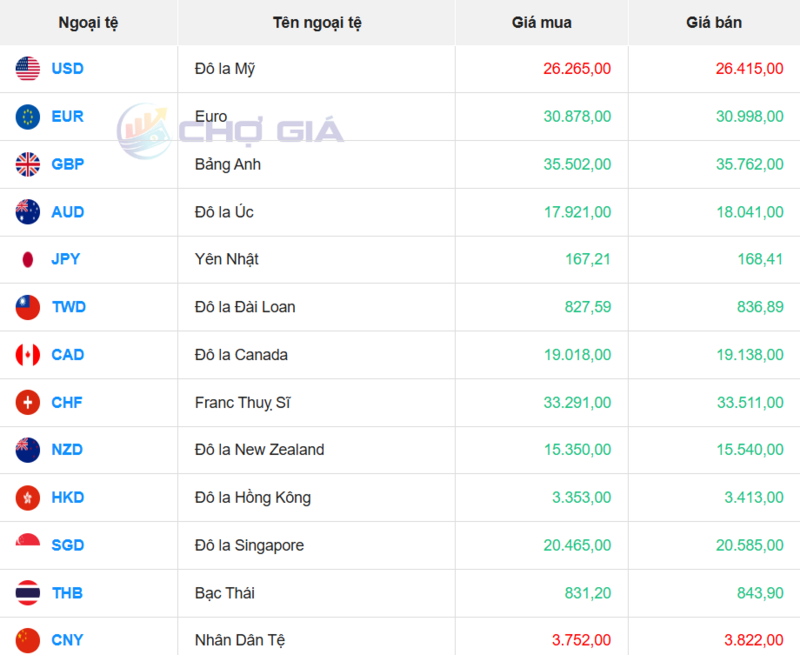 Thị trường USD “chợ đen” ngày 25/1/2026. Nguồn: Chogia.vn