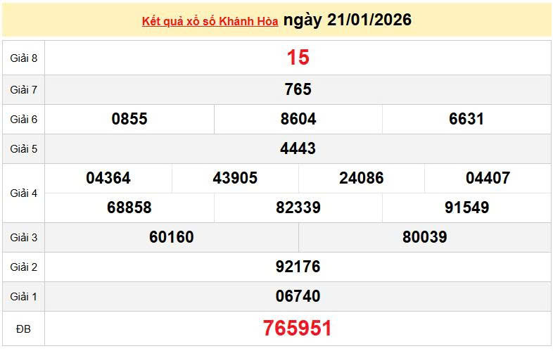 XSKH 21/1, KQXSKH 21/1, kết quả xổ số Khánh Hòa ngày 21/1/2026