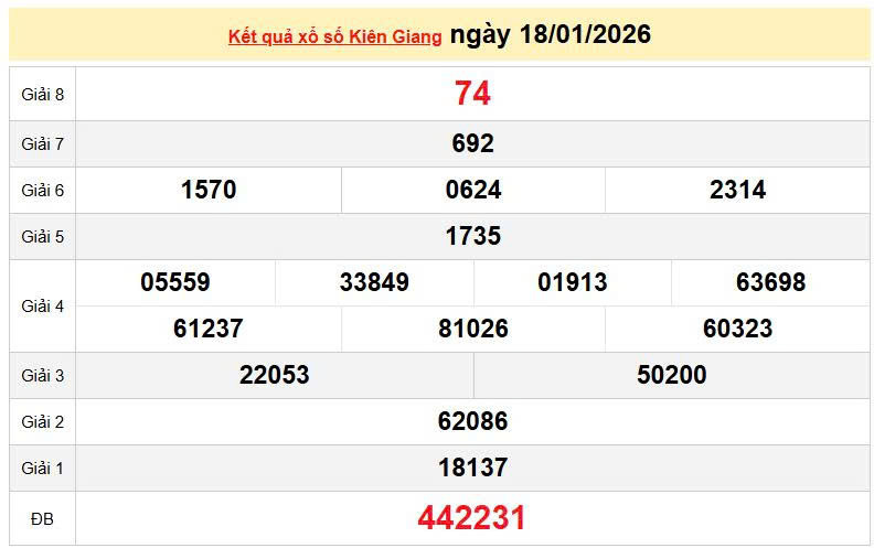 XSKG 18/1, KQXSKG 18/1, kết quả xổ số Kiên Giang ngày 18/1/2026