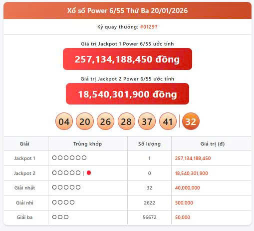 Vietlott 20/1, Vietlott Power 6/55 ngày 20/1, kết quả xổ số Power 6/55 ngày 20/1/2025