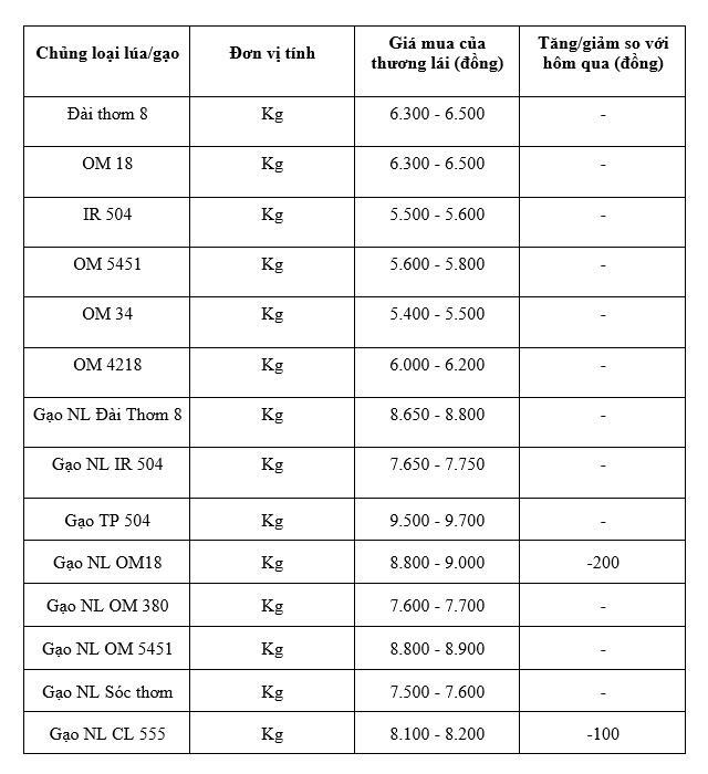 Bảng giá mang tính tham khảo.